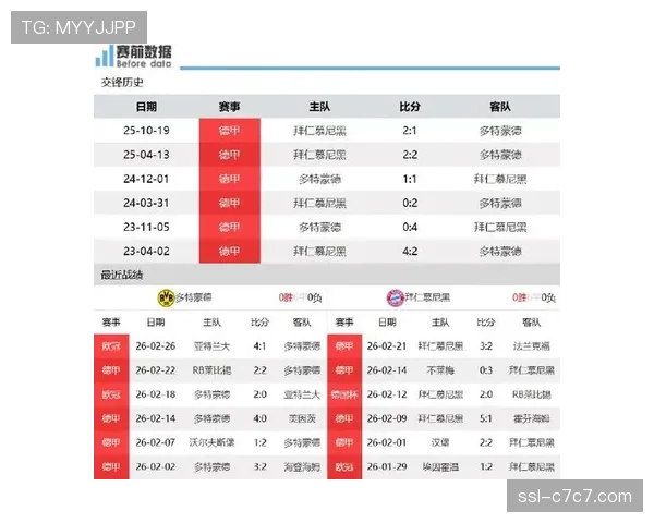 多特蒙德四连胜紧追拜仁,争冠希望依然渺茫 多特蒙德四连胜紧追拜仁,争冠希望依然渺茫